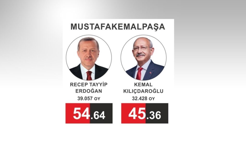 ERDOĞAN’A MUSTAFAKEMALPAŞA’DAN YÜZDE 54 DESTEK